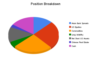 Position Breakdown